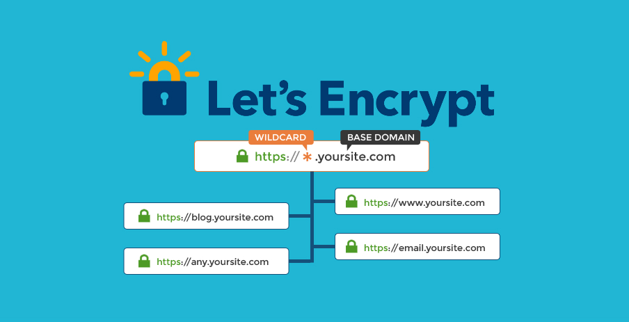 Let's Encrypt通配符证书申请方法